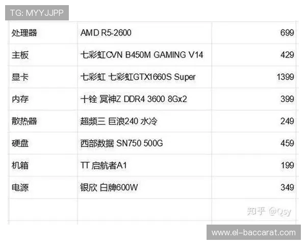 如何根据玩电脑游戏的需求选择购买网吧电脑的最佳配置指南